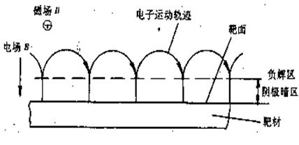 Cible de pulvérisation d'oxynitrure d'aluminium - FUNCMATER