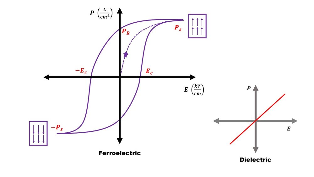 Slide5 ferroélectrique